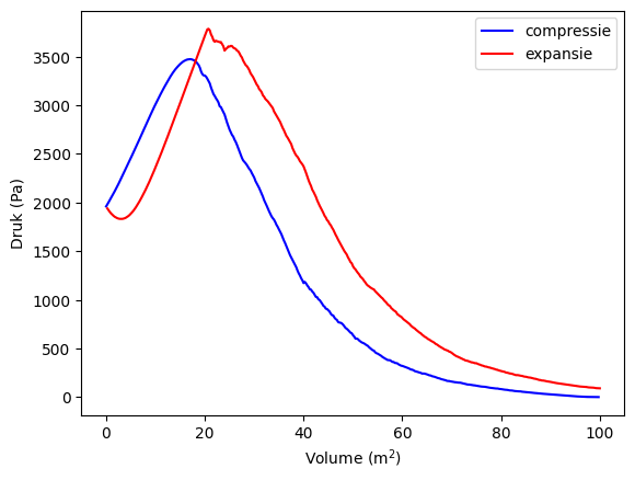 <Figure size 640x480 with 1 Axes>