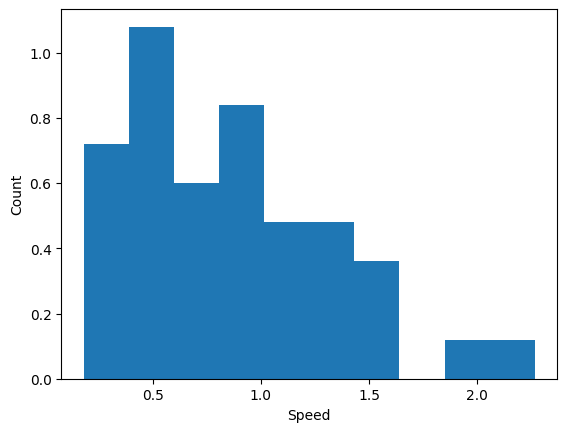 <Figure size 640x480 with 1 Axes>