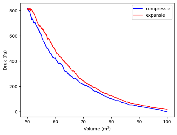 <Figure size 640x480 with 1 Axes>