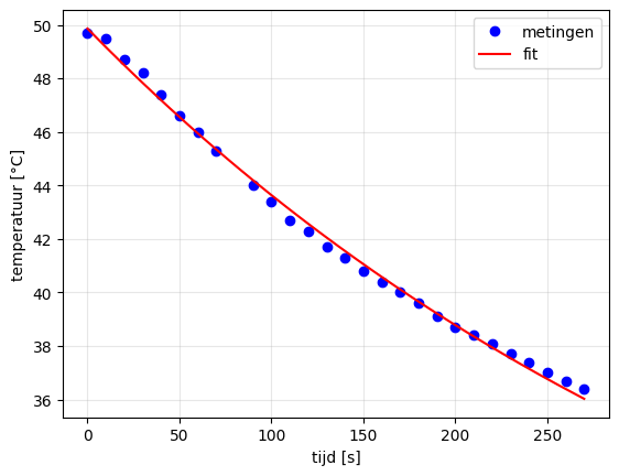 <Figure size 640x480 with 1 Axes>