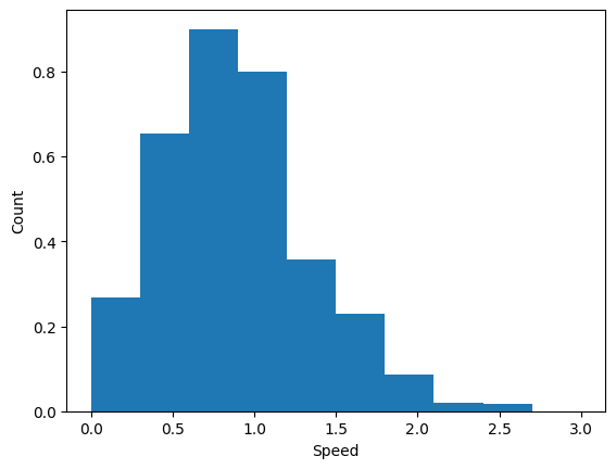 <Figure size 640x480 with 1 Axes>