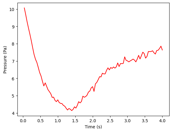 <Figure size 640x480 with 1 Axes>