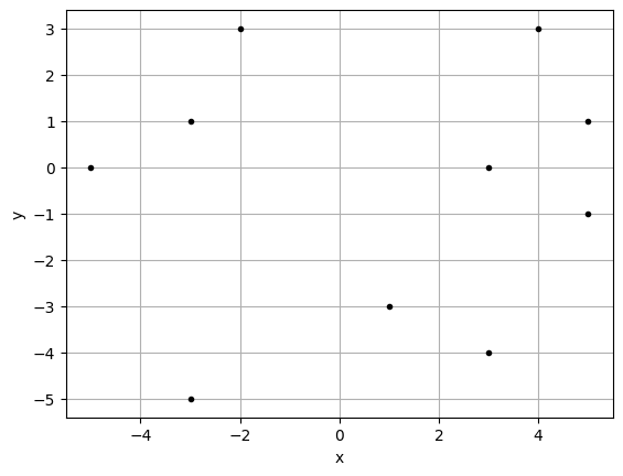 <Figure size 640x480 with 1 Axes>