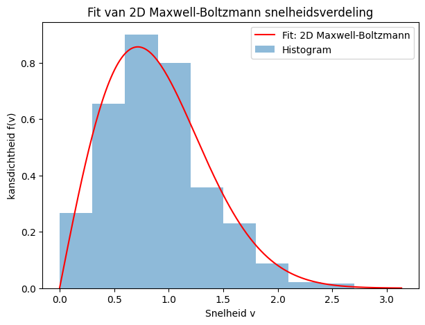<Figure size 700x500 with 1 Axes>