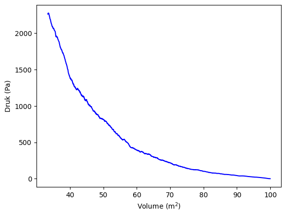 <Figure size 640x480 with 1 Axes>
