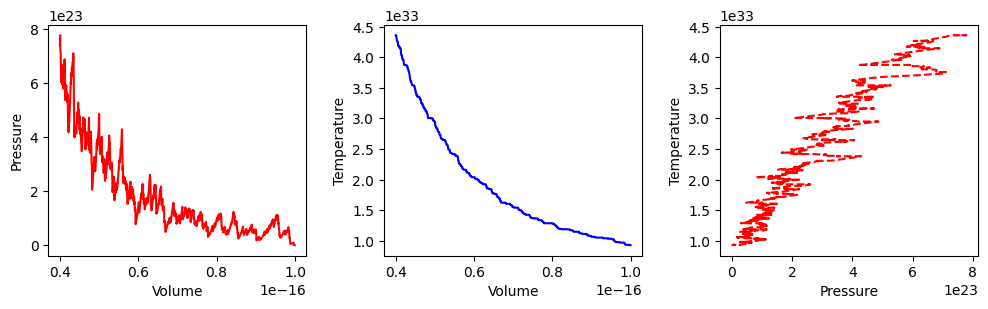 <Figure size 1200x300 with 3 Axes>