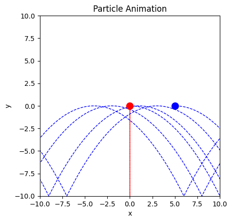 <Figure size 640x480 with 1 Axes>