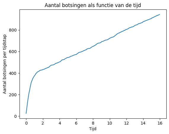 <Figure size 640x480 with 1 Axes>