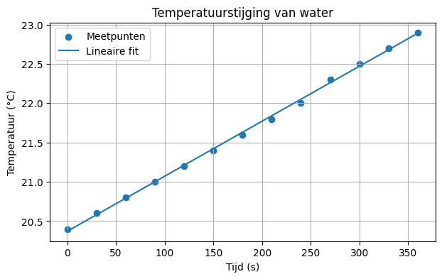 <Figure size 700x400 with 1 Axes>