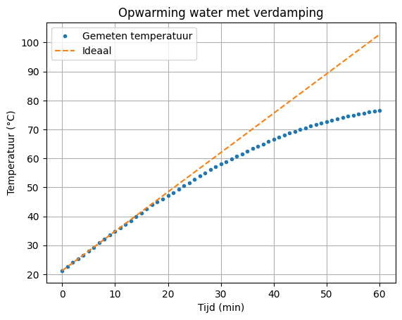 <Figure size 640x480 with 1 Axes>